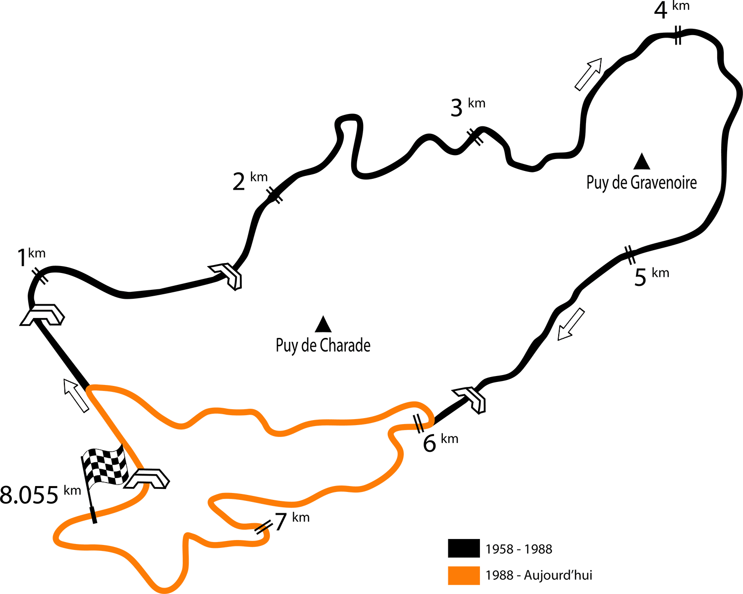 an orange line on a black background